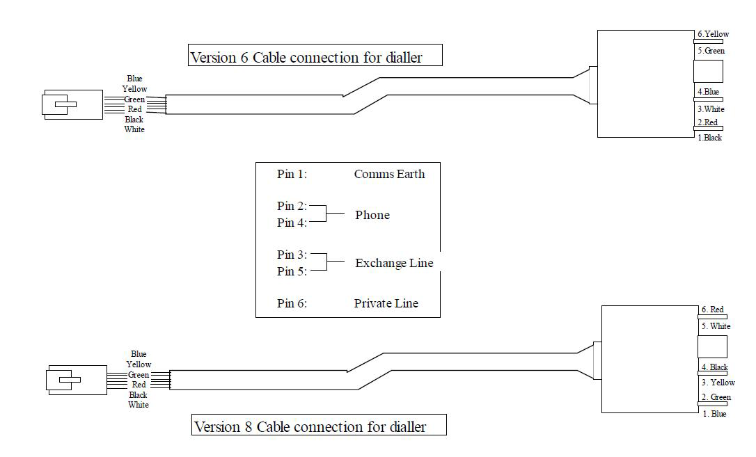 dialer-cable.png